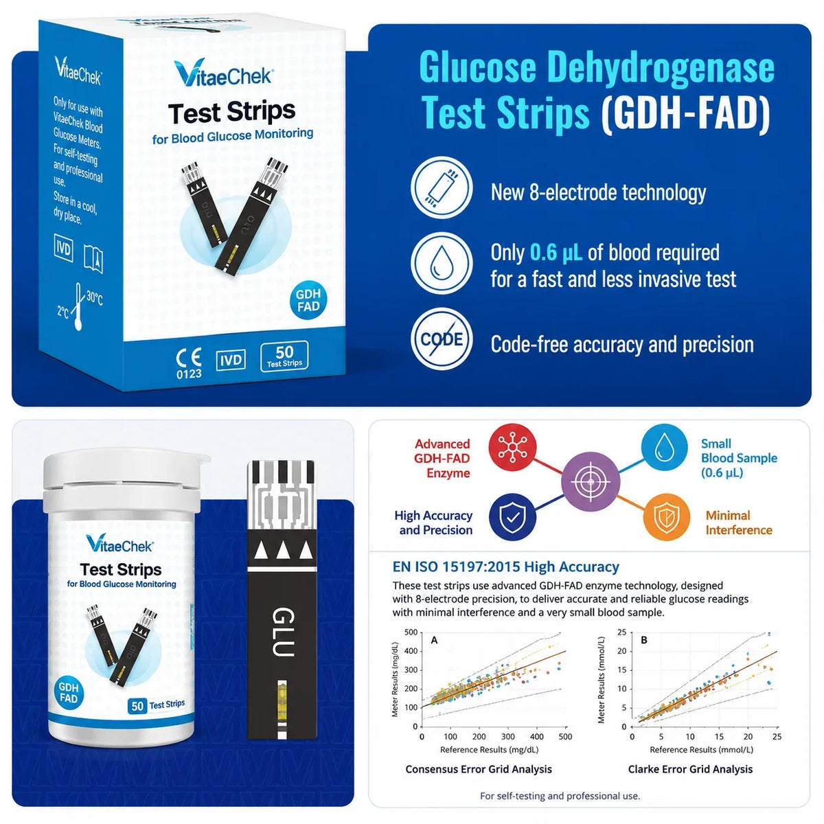 VitaeChek GDH-FAD test strip packaging shown with its technical specification sheet