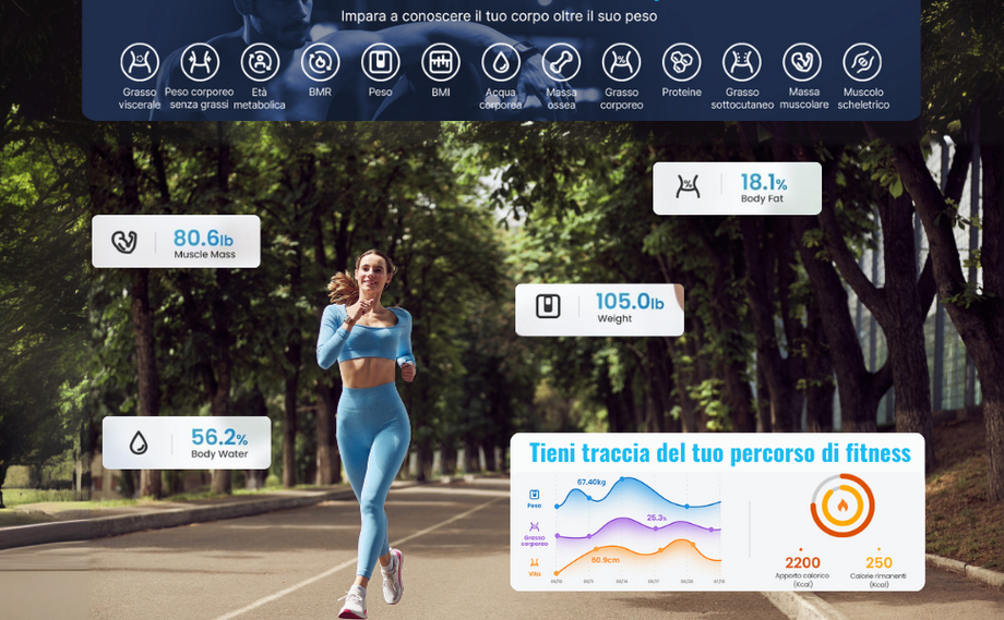 I 15 parametri corporei letti dall'app VitaeChek