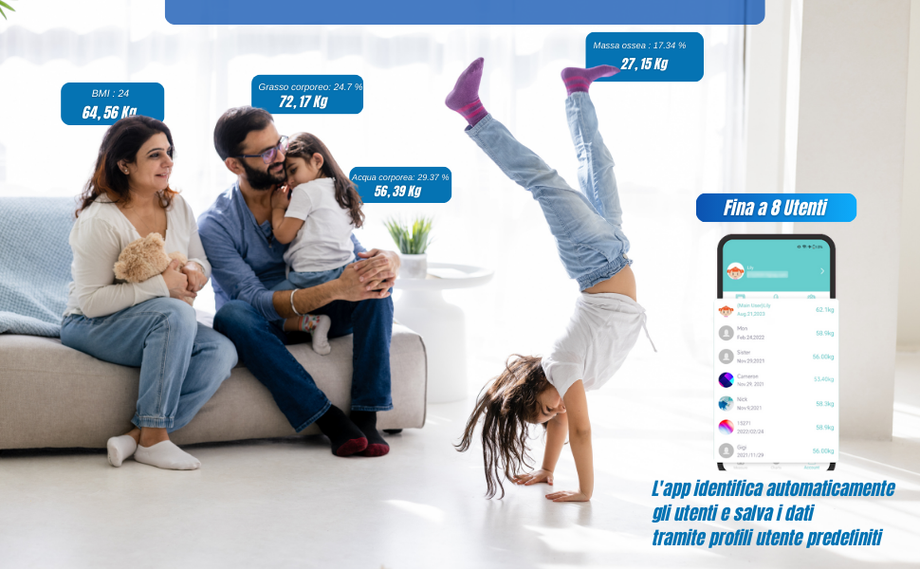 Profili separati per tutta la famiglia sulla Brio Mini